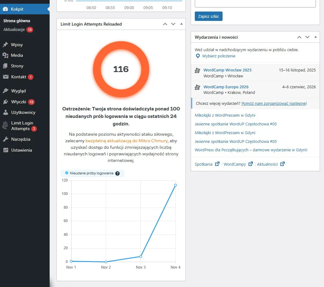 Strona wordpress ma dużo nieudanych prób logowania